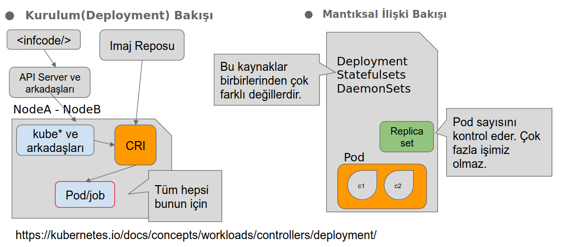 kurulum işleyişi