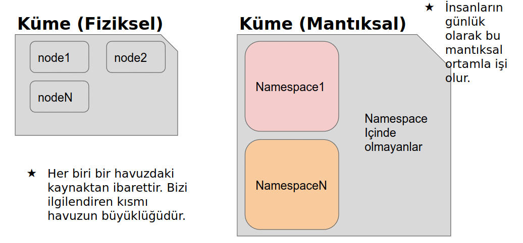 mantıksal yapı